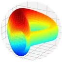 Curve