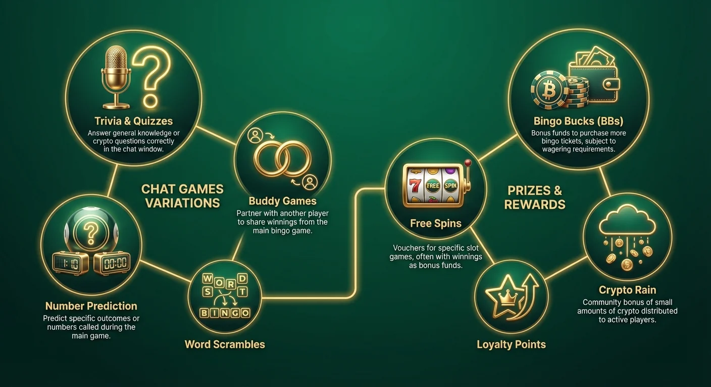 Infographic