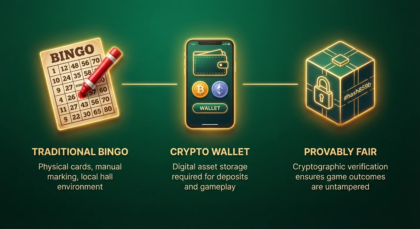 Infographic