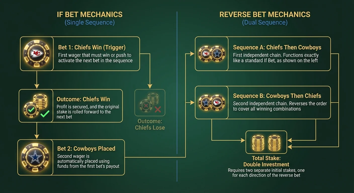 Infographic