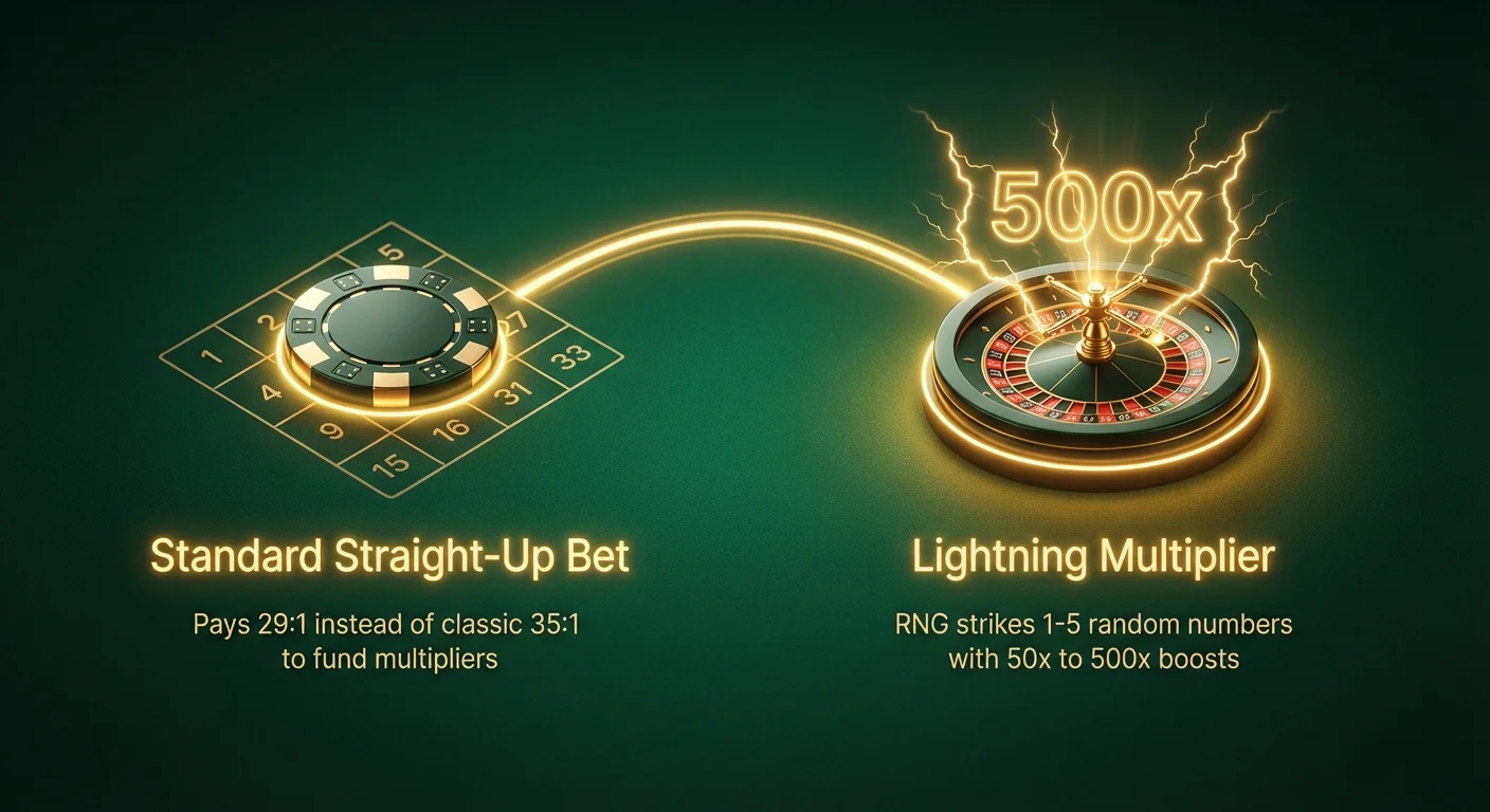 Infographic
