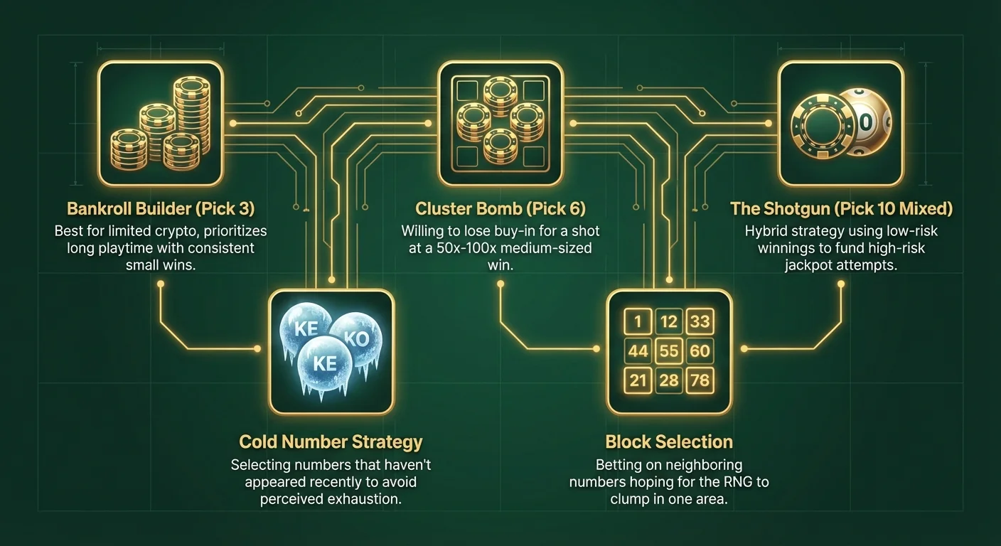 Infographic