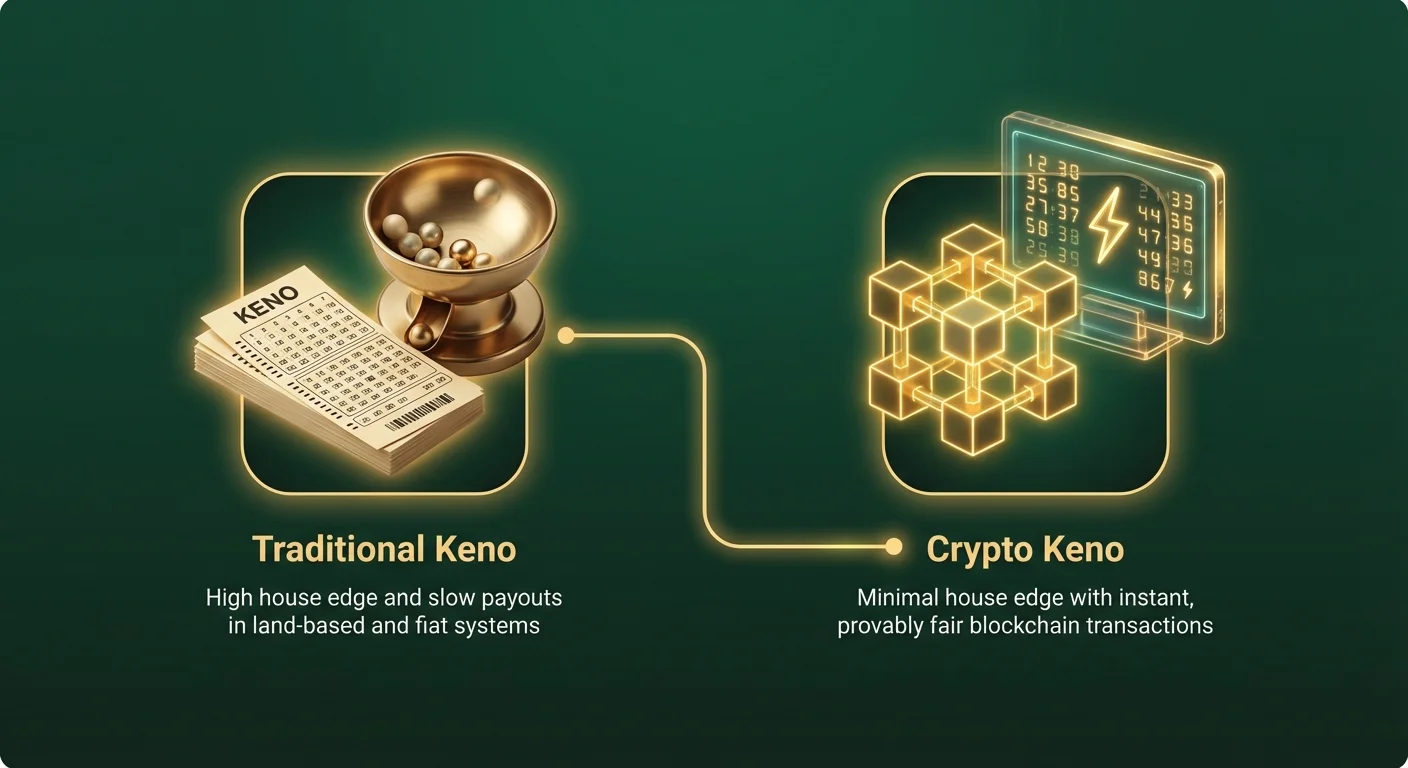 Infographic