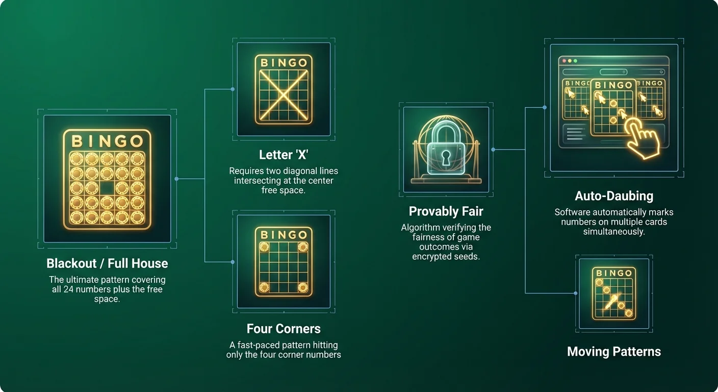 Infographic