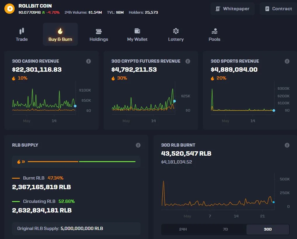 Rollbit Crypto Casino